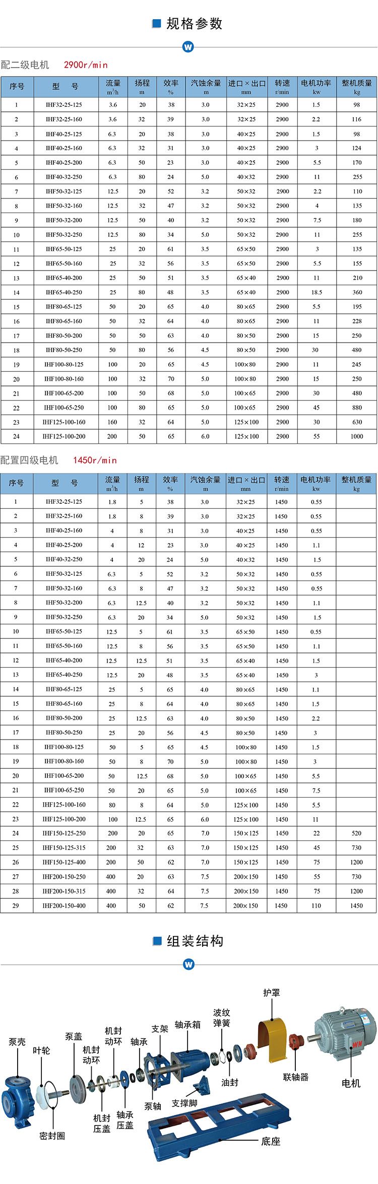 IHF氟塑料離心泵參數(shù)結(jié)構(gòu)