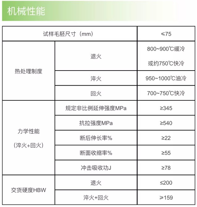 不銹鋼