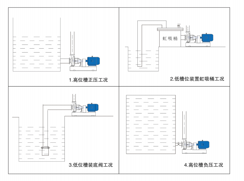 水泵安裝