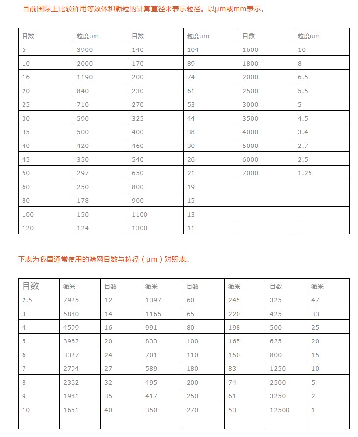 過濾網(wǎng)