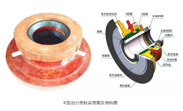 動(dòng)力密封