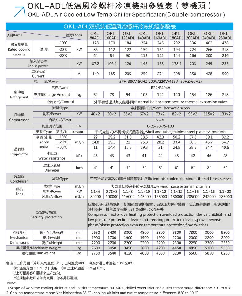 低溫風(fēng)冷螺桿雙機頭80ADL---280ADL.jpg